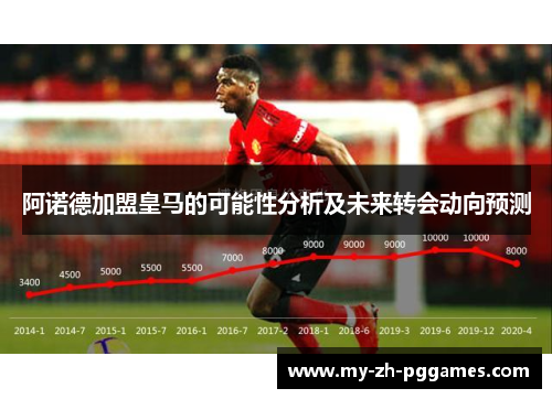 阿诺德加盟皇马的可能性分析及未来转会动向预测