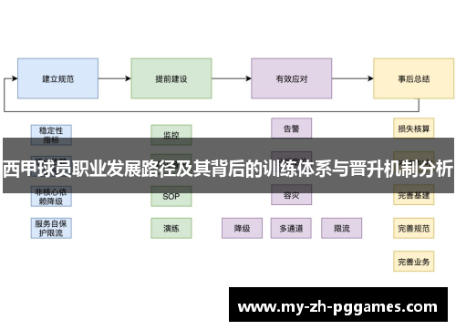 西甲球员职业发展路径及其背后的训练体系与晋升机制分析