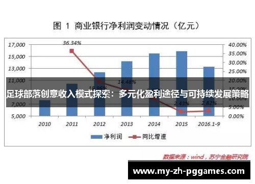 足球部落创意收入模式探索：多元化盈利途径与可持续发展策略