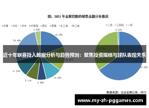 近十年联赛投入数据分析与趋势预测:聚焦投资规模与球队表现关系 近十年联赛投入数据分析与趋势预测:聚焦投资规模与球队表现关系